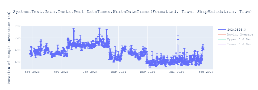 graph