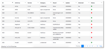 Detections