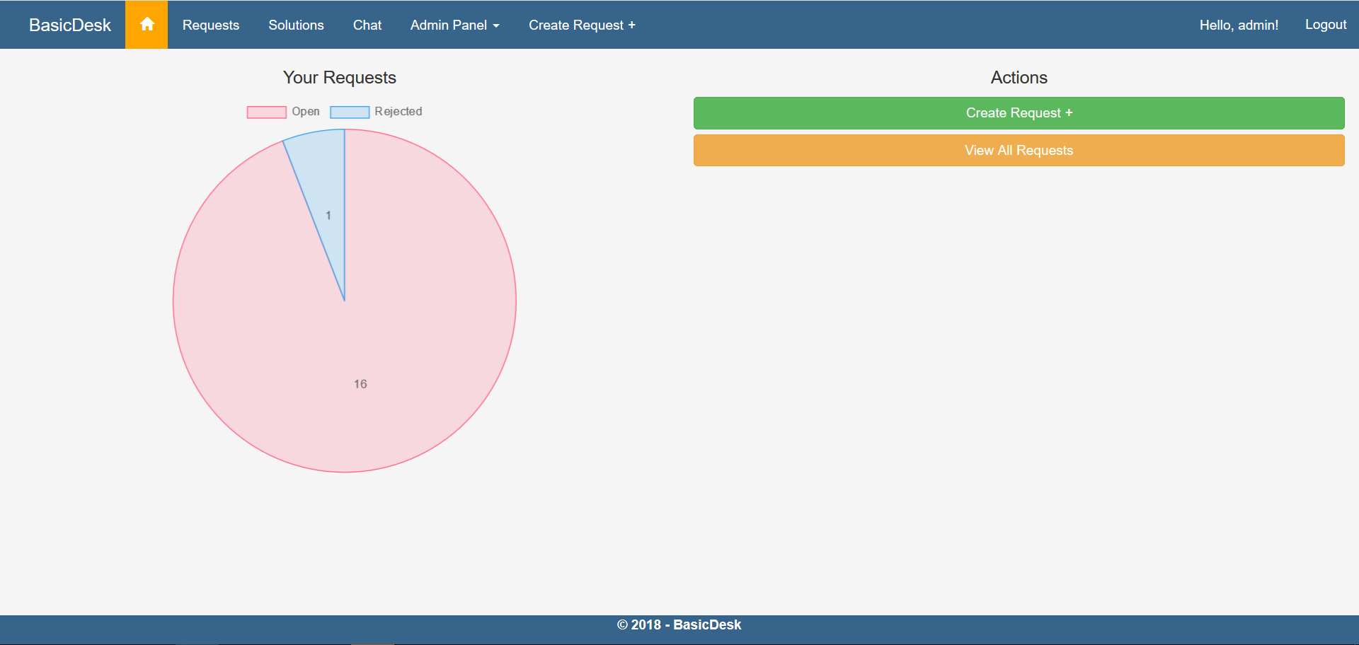 GitHub - LyuboslavKrastev/BasicDesk: A user-friendly helpdesk ...