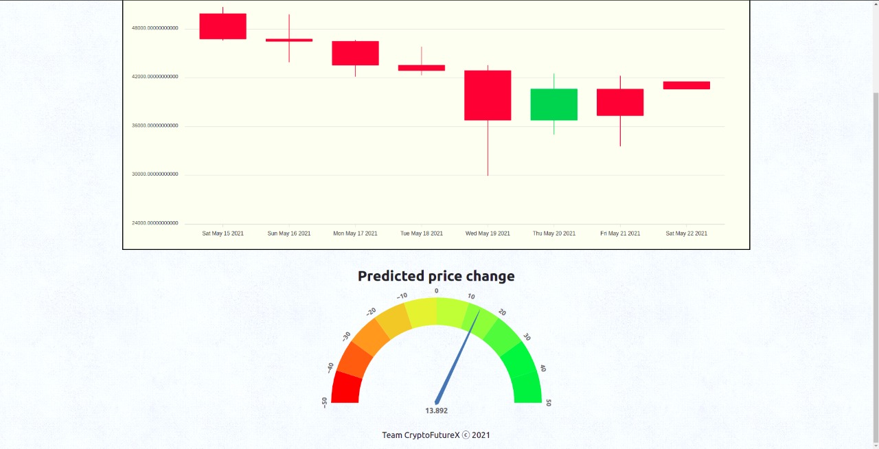 Frontend price change by sentiment