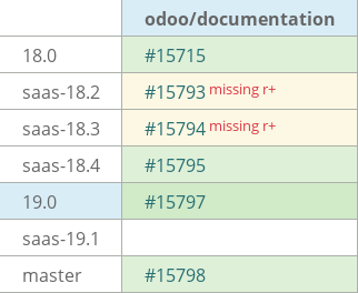 Pull request status dashboard