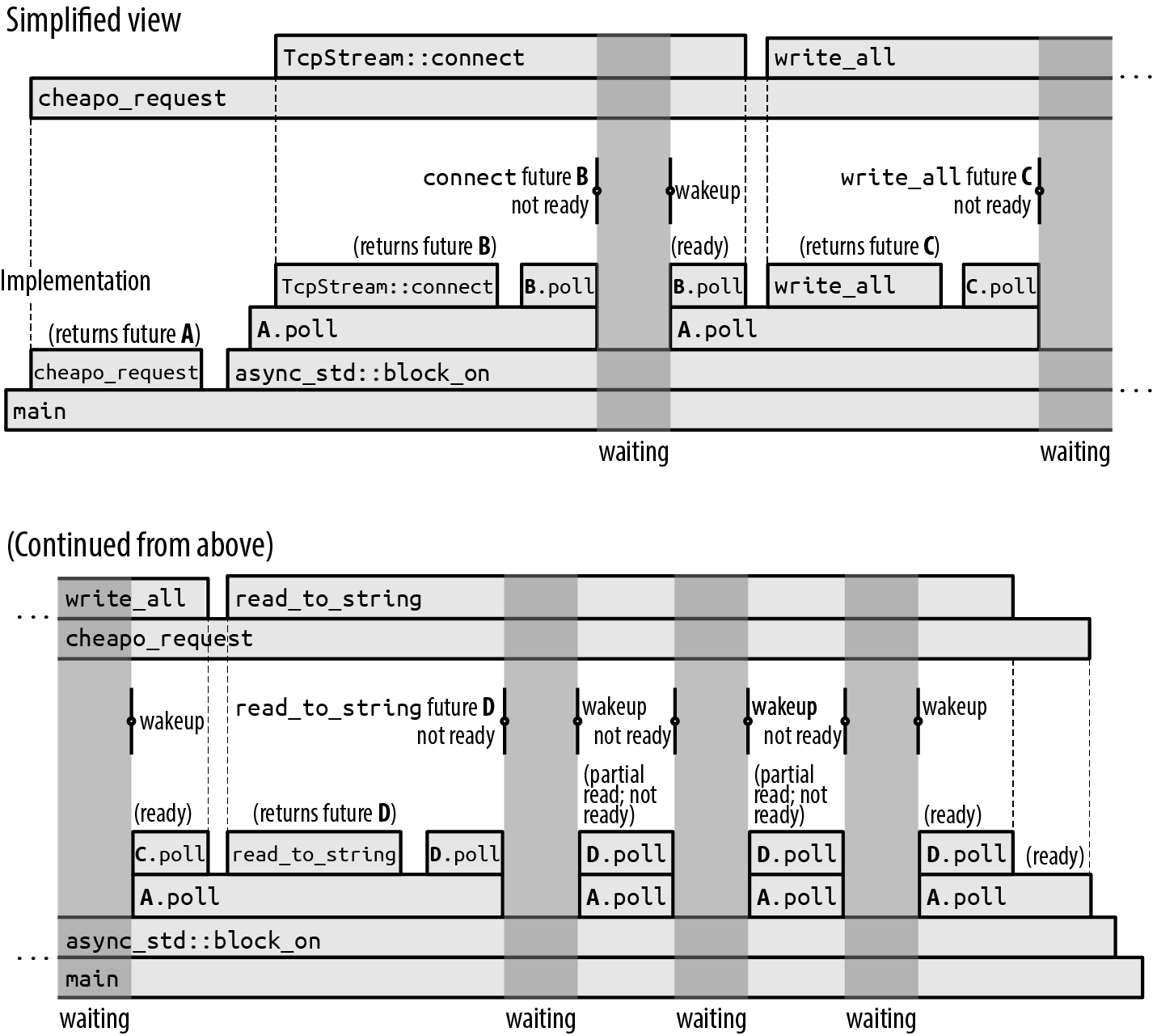 async