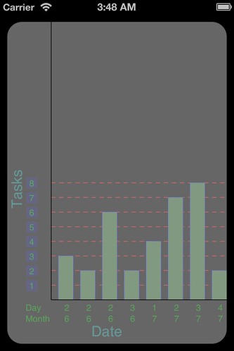 NQBarGraph