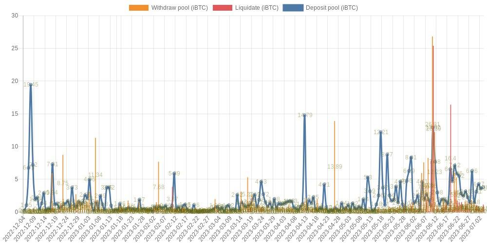 iBTC