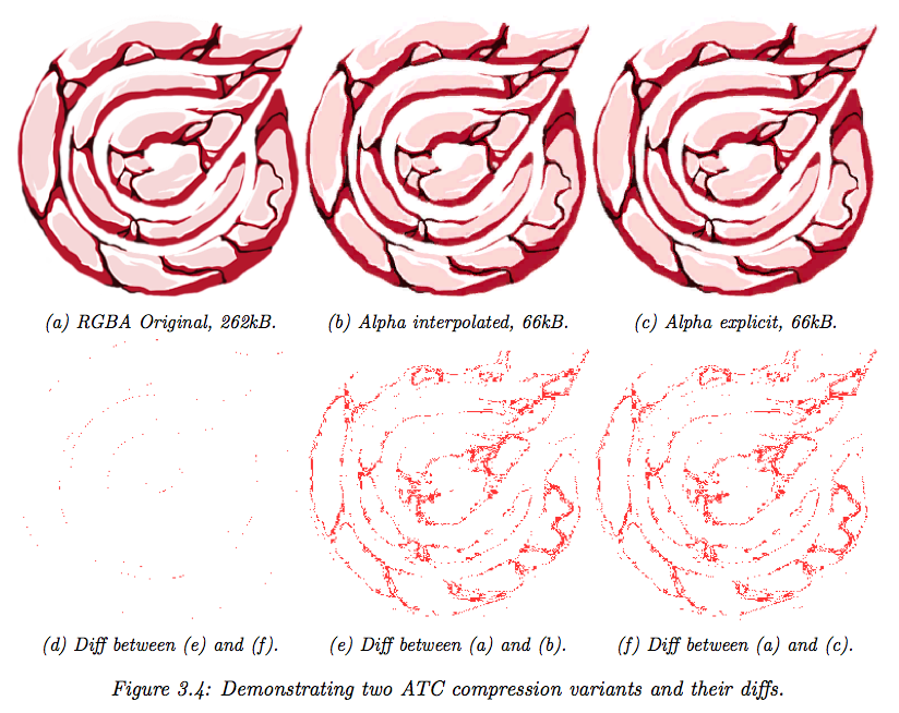 Comparison of ATC formats