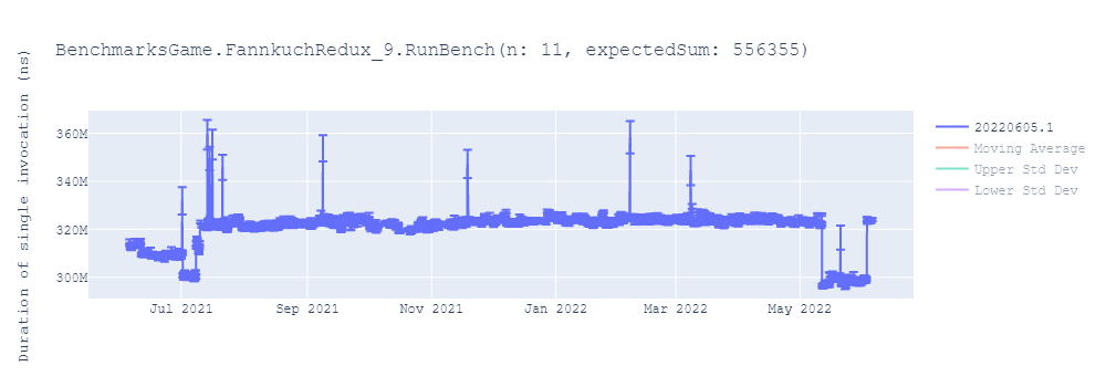 graph