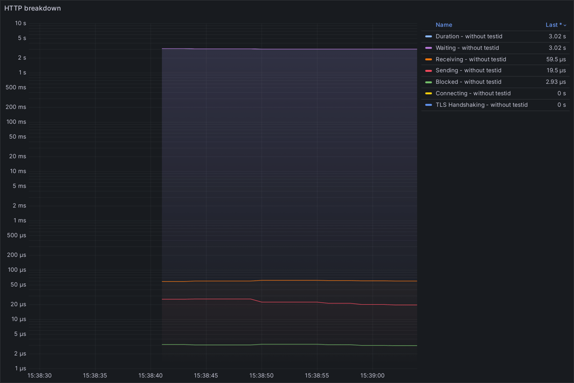 HTTP Overview