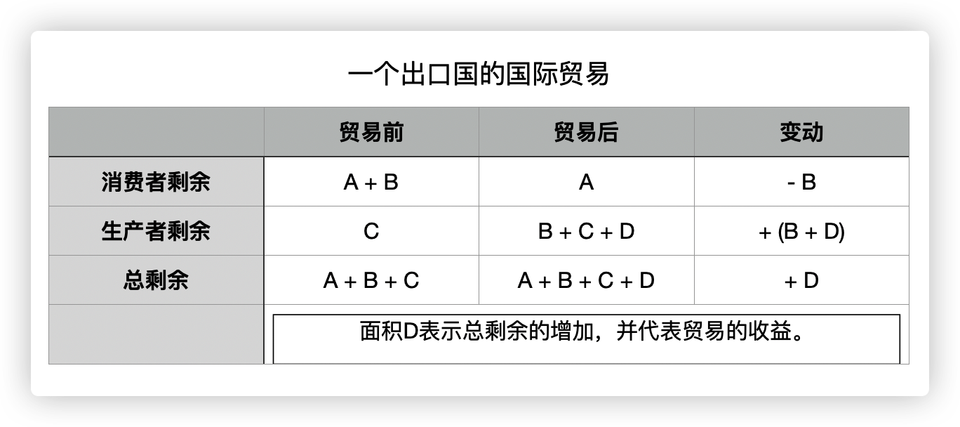 一个出口国的国际贸易表.png