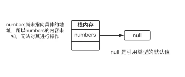 声明数组变量 numbers