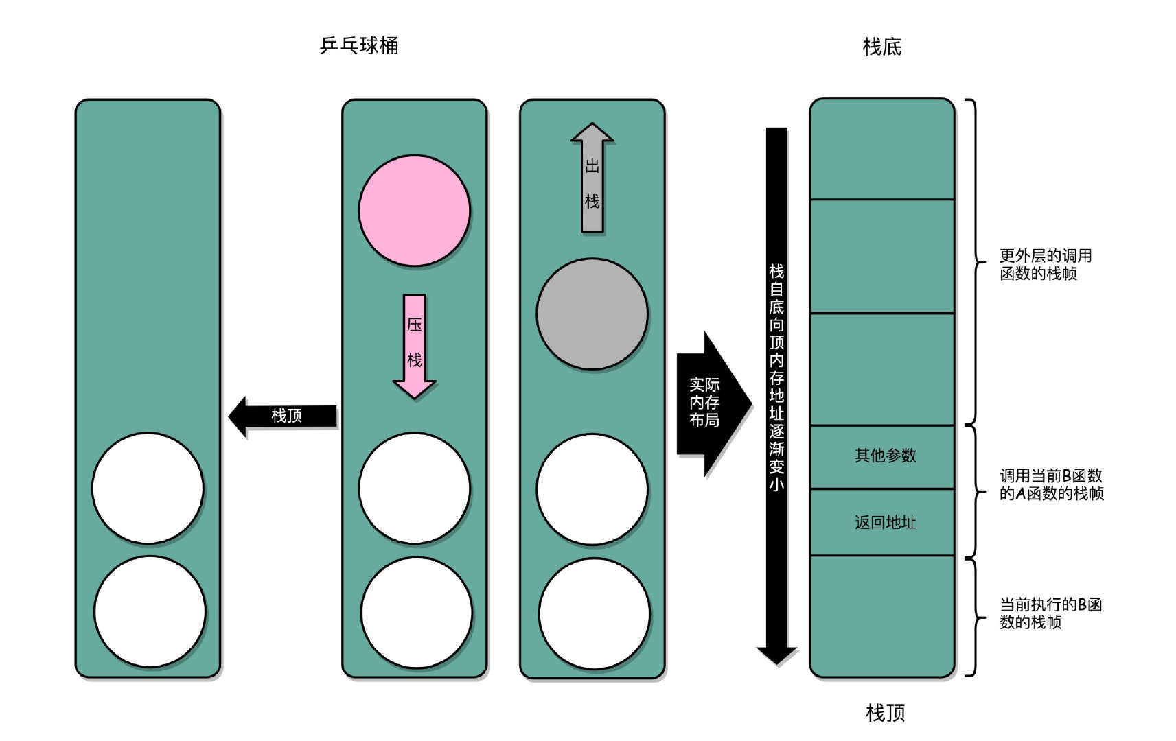 函数1