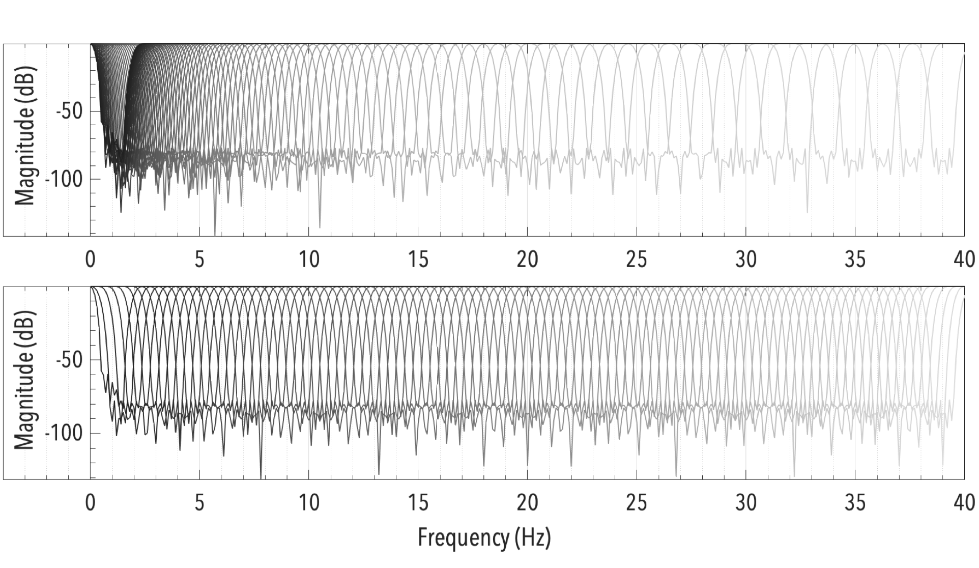 mvpalab-filters