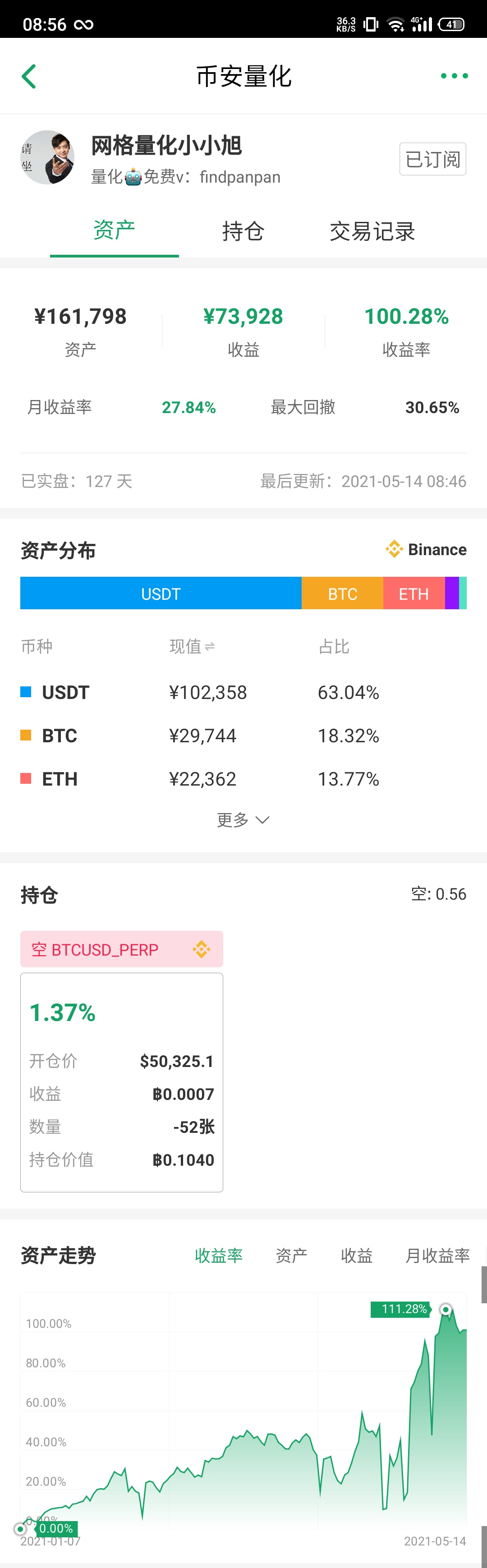 收益图