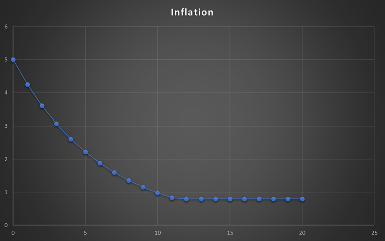 Figure1