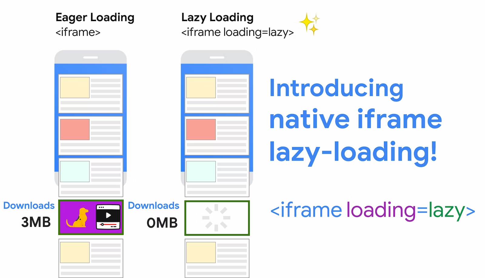 iframe lazy loading