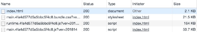 react size