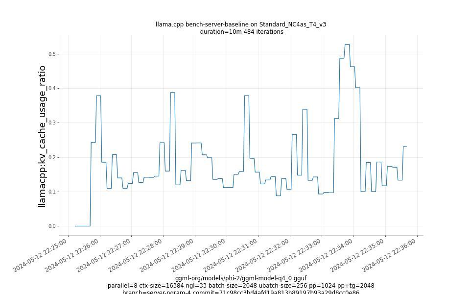 kv_cache_usage_ratio