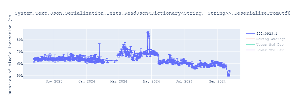 graph