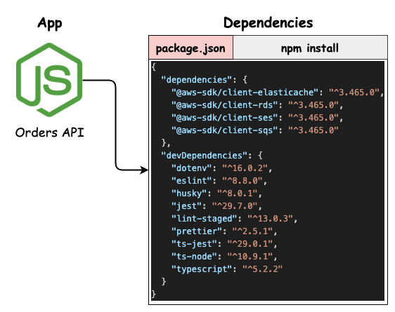 Twelve-Factor App Dependencies