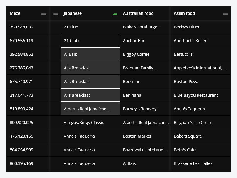 PlutoGrid Dual grid