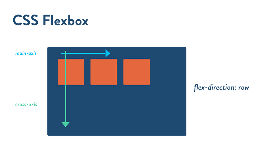 main-cross-axis