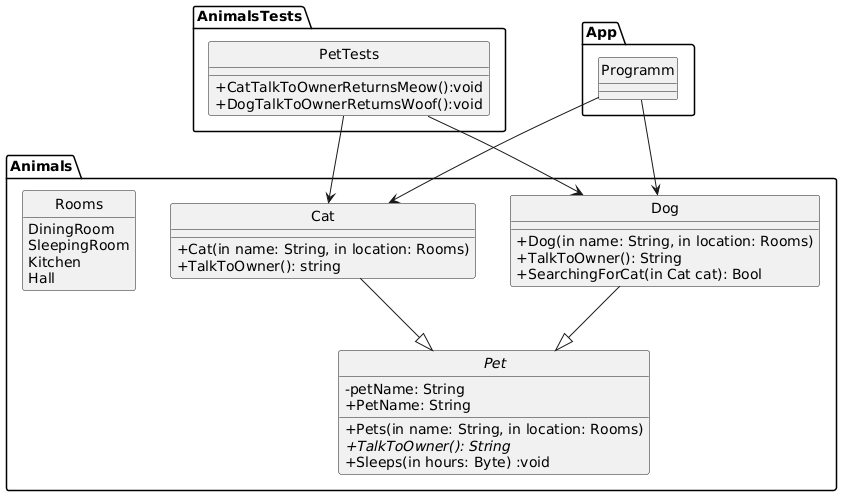 CsharpCIExample