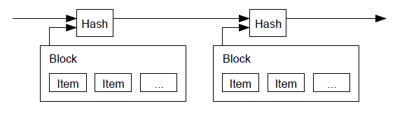 simplified bitcoin blockchain