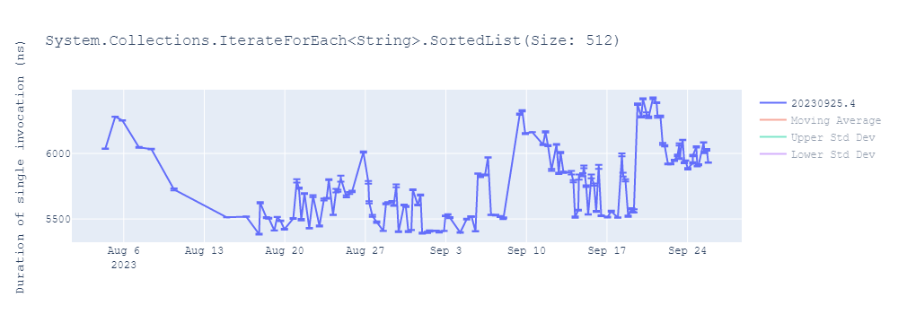 graph