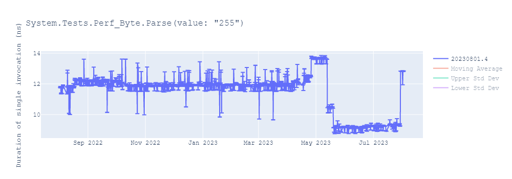 graph