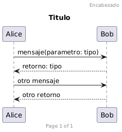 Diagrama de Secuencia Ejemplo