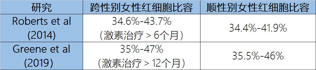 跨性别女性在激素治疗后的变化