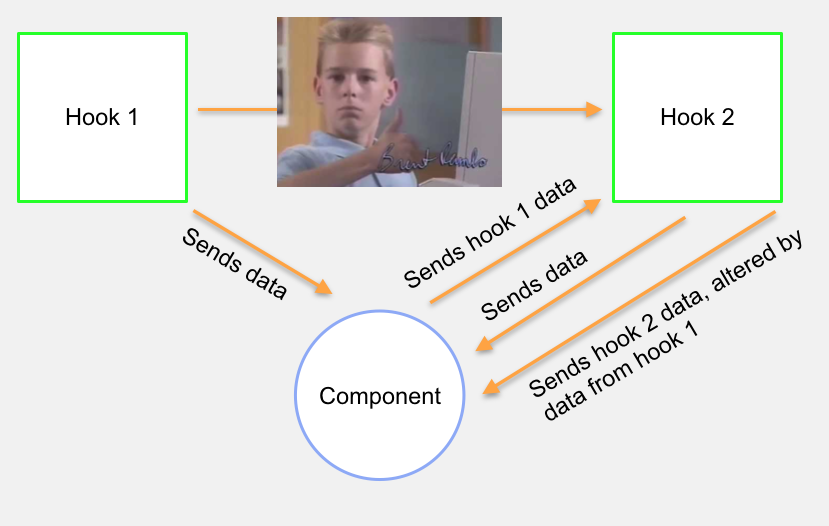 Vue 3.0 hooks