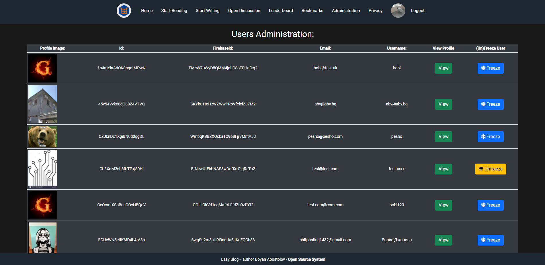 Admin users dashboard