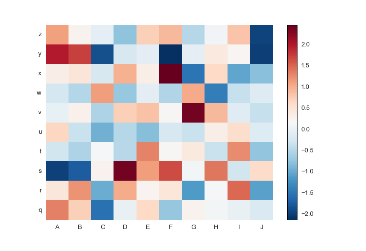 Heatmap: negative values only, with labels