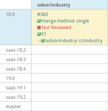 Pull request status dashboard