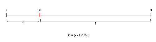 Visualization of interpolation search