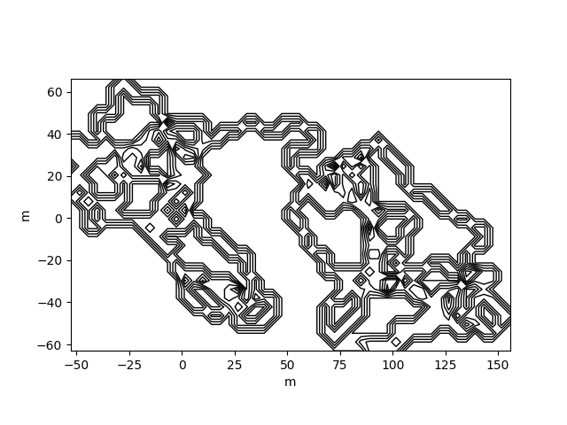 contour plot