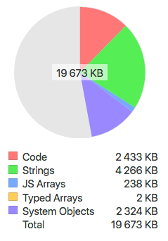 Memory usage of eg.InfiniteGrid