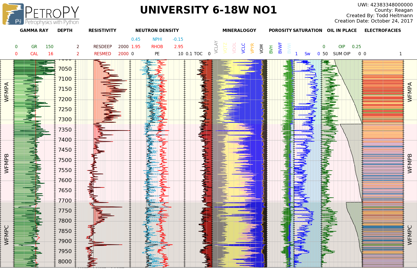 https://toddheitmann.github.io/PetroPy/_images/university_6-18W_no1.png