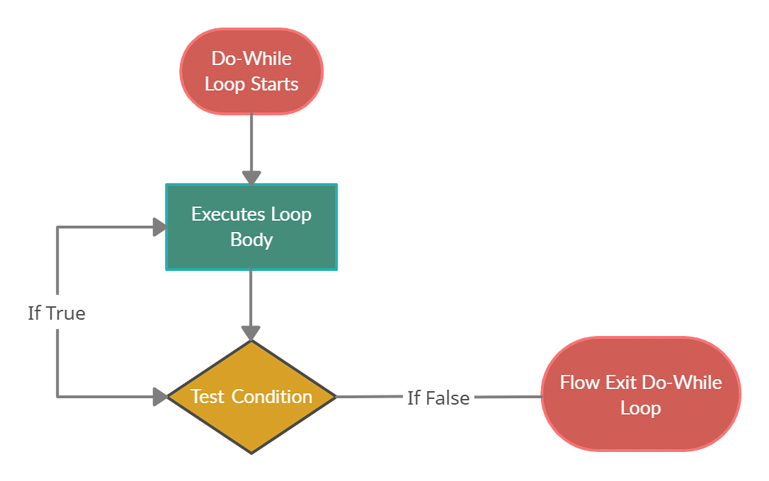 do-while-loop