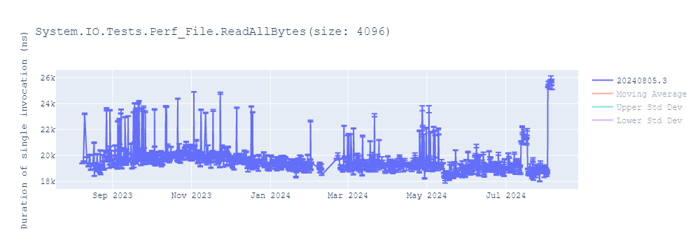 graph