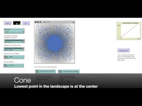 Rainfall verification