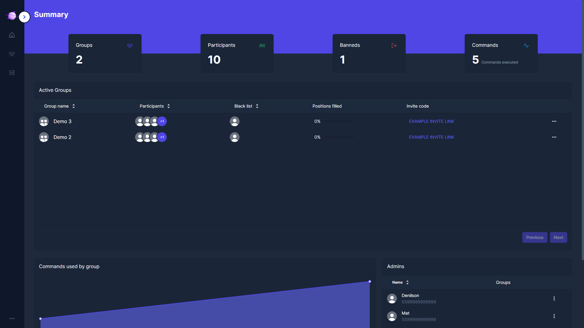 Theia dashboard