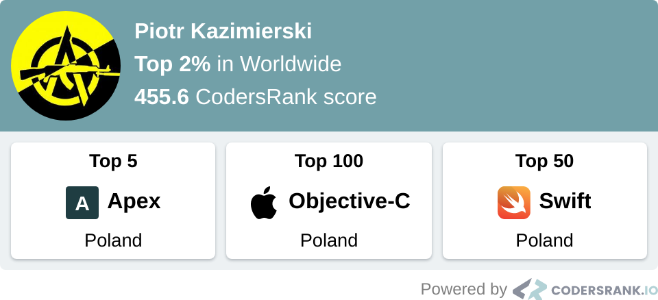 CodersRank