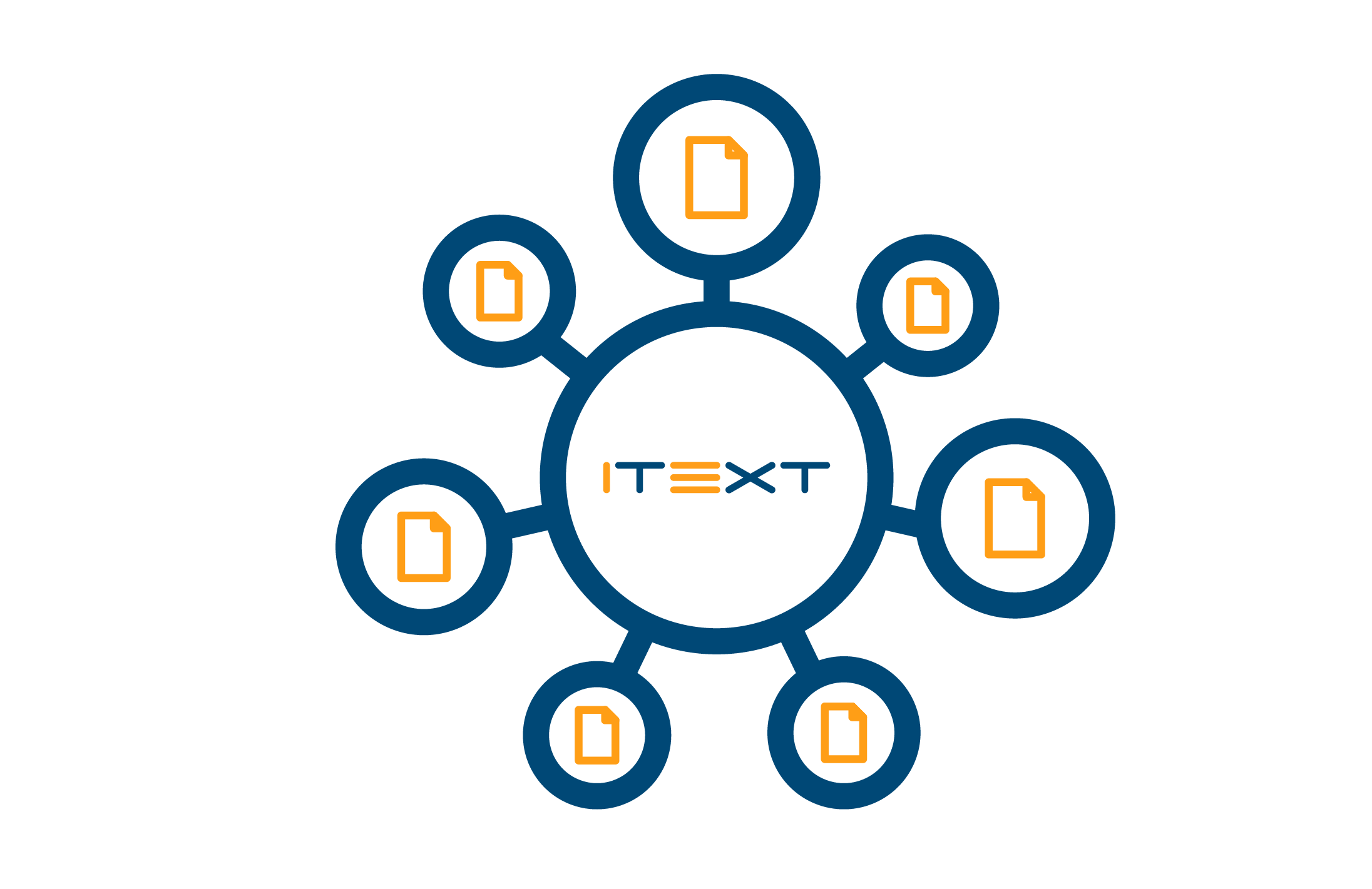 iText