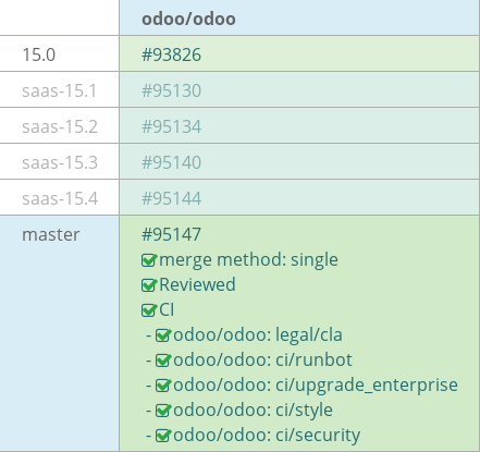 Pull request status dashboard