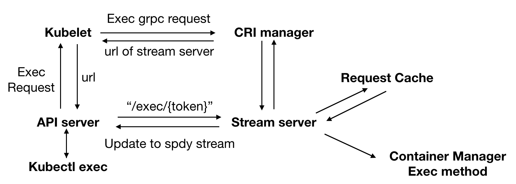 stream-3.png | left | 827x296