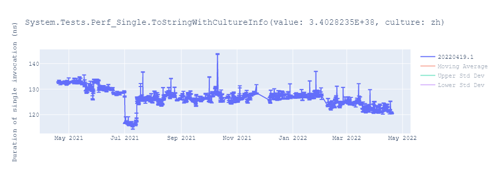 graph