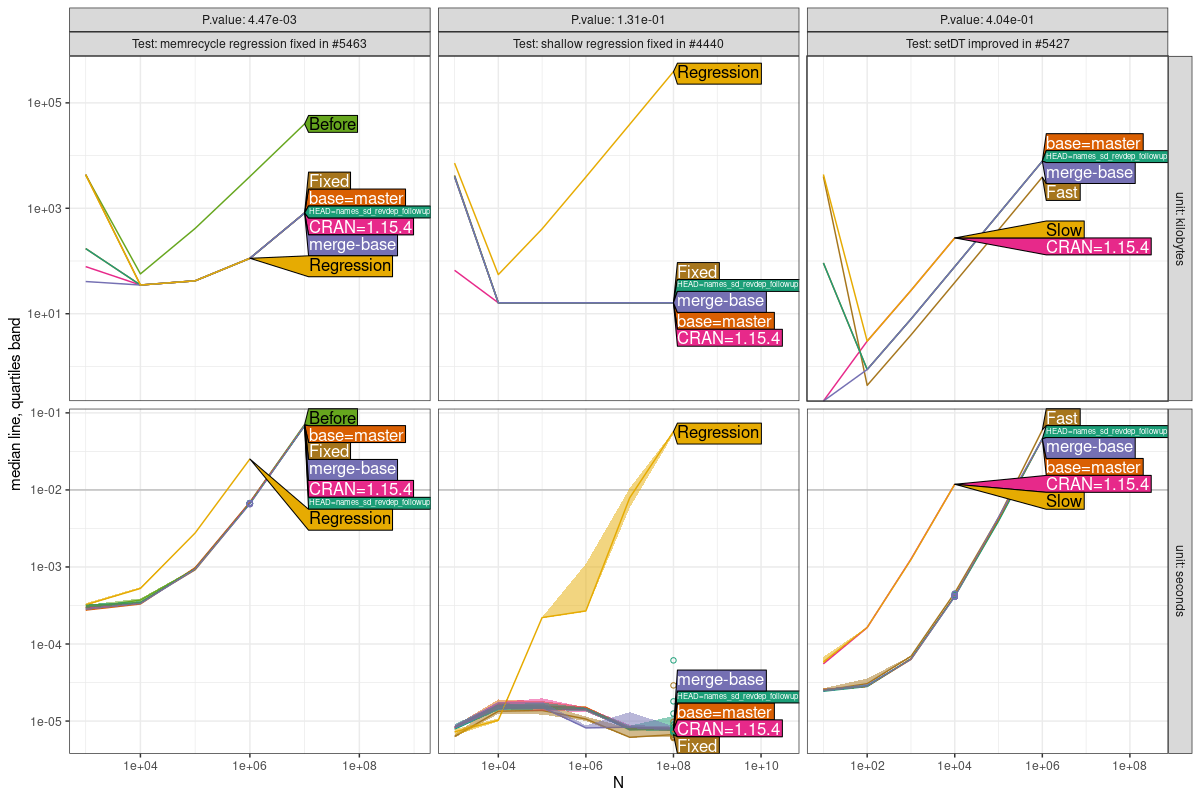 Comparison Plot