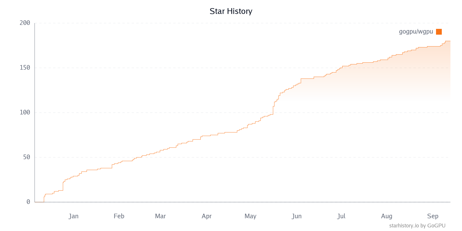 Star History Chart