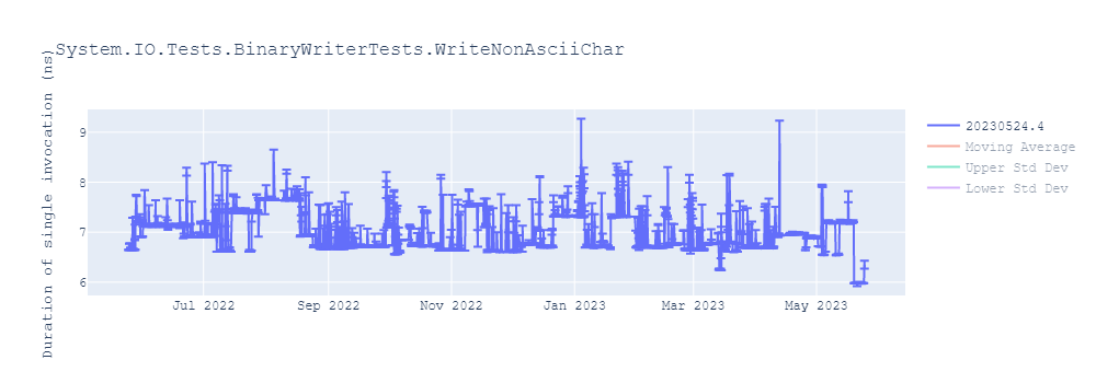 graph